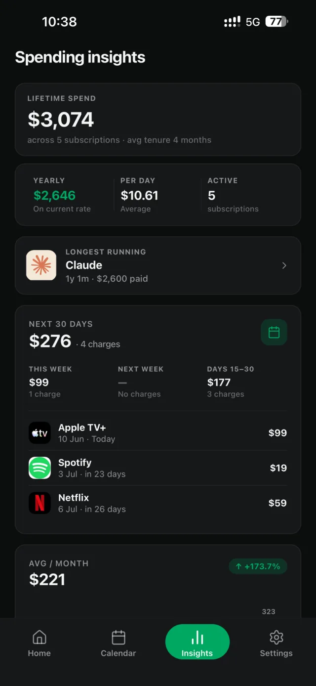Glint spending insights with lifetime spend and upcoming charges